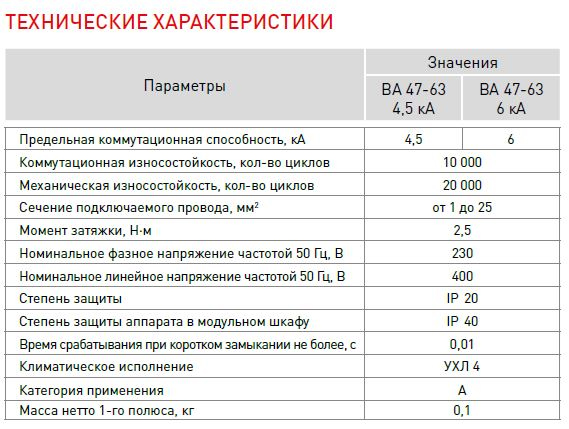 технические характеристики