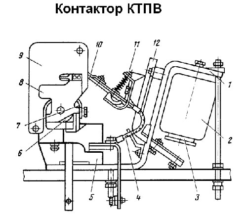 Контактор КТП 624 состоит